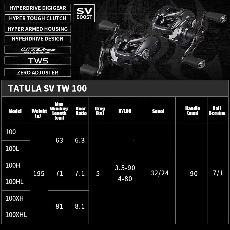 بكرة صيد دايوا تاتولا SV TW 10 - مراجعة Abu Garcia Reel Max وسعره